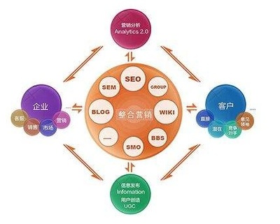 如何選擇優質整合營銷策劃公司，助力企業形象升級